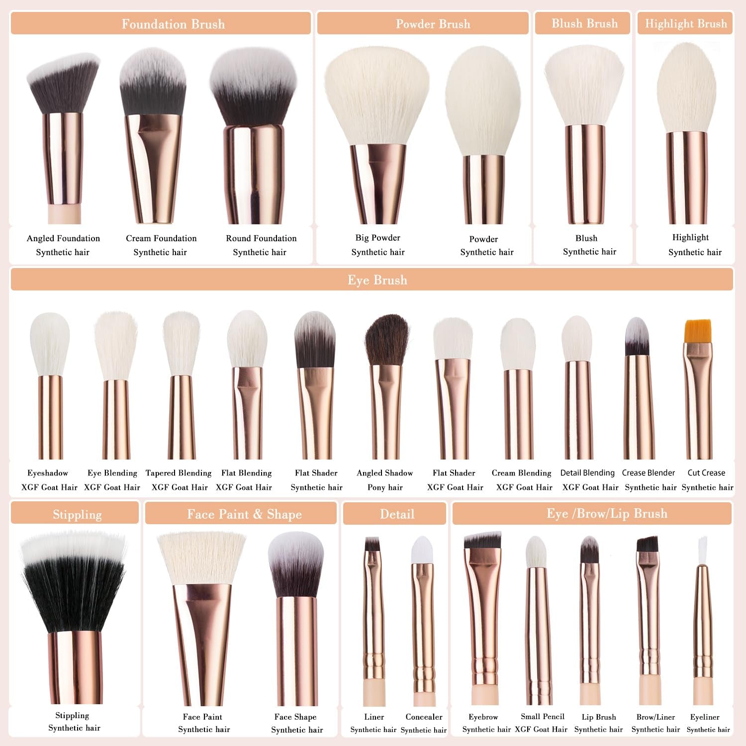 Makeup Brushes 28Pcs Pink Makeup Brush Set Premium Goat Synthetic Kabuki Foundation Blending Brush Face Powder Blush Concealers Eye Shadows Make up Brush Set(Pink/Rose Gold)